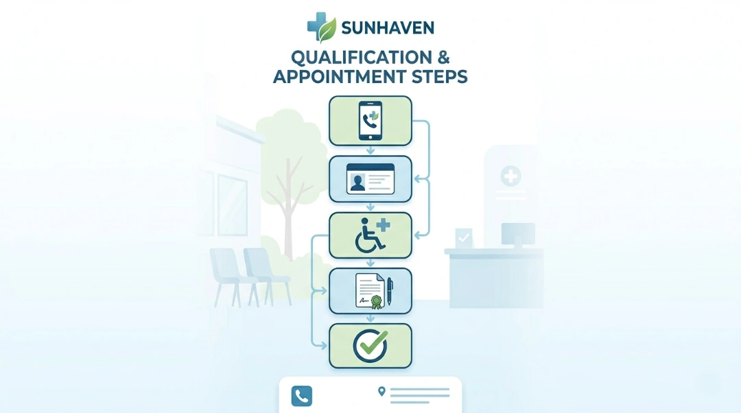 Five-step flowchart infographic showing how to apply for MATP — contact office, provide Medicaid ID, request accommodations, sign application, and get approved for non-emergency medical transportation