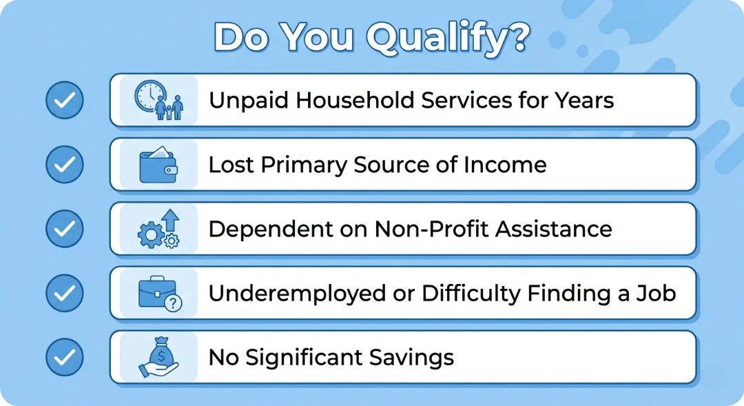 Infographic showing 5 eligibility criteria for who qualifies as a displaced homemaker — including unpaid household services, lost income, underemployment, and no significant savings