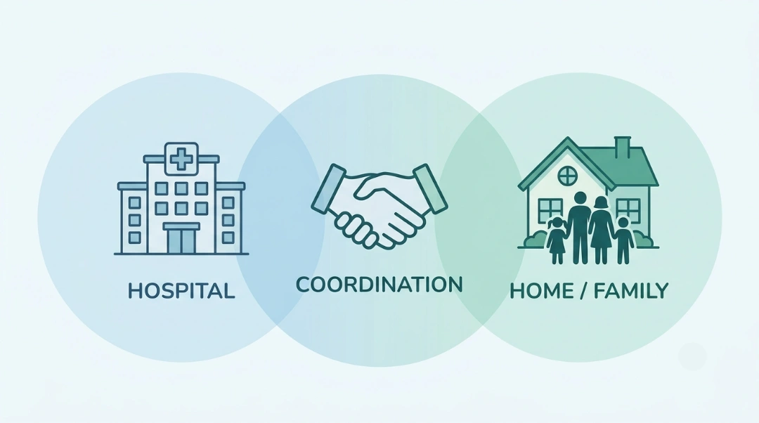 A flat-design Venn diagram infographic referencing ezgif.com-webp-maker (1).webp that explains what is the difference between medicare and medicaid regarding dual eligibility. It shows three overlapping circles: a blue circle with a hospital icon, a central green-blue circle with a handshake icon for care coordination, and a green circle with a family and house icon representing home-based services.