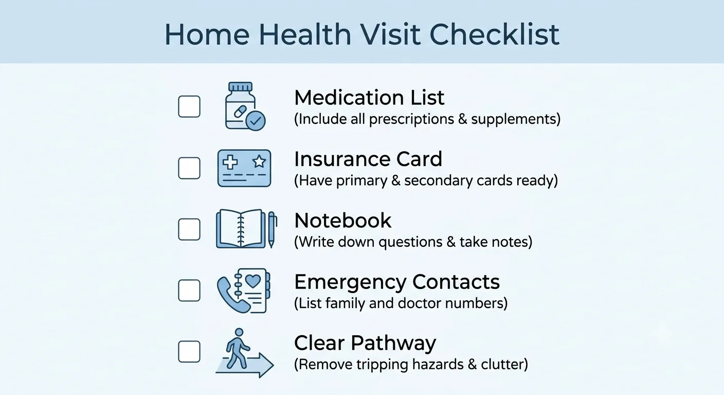 How to prepare for a home health visit checklist: medication list, insurance card, notebook, emergency contacts, and clear pathway