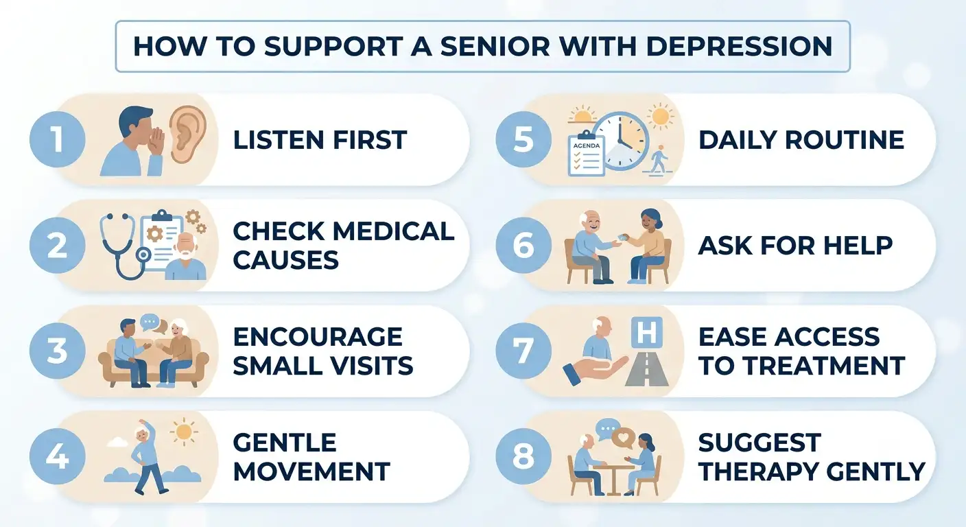 Infographic on how to help a senior with depression showing 8 steps including listen first, check medical causes, and daily routine